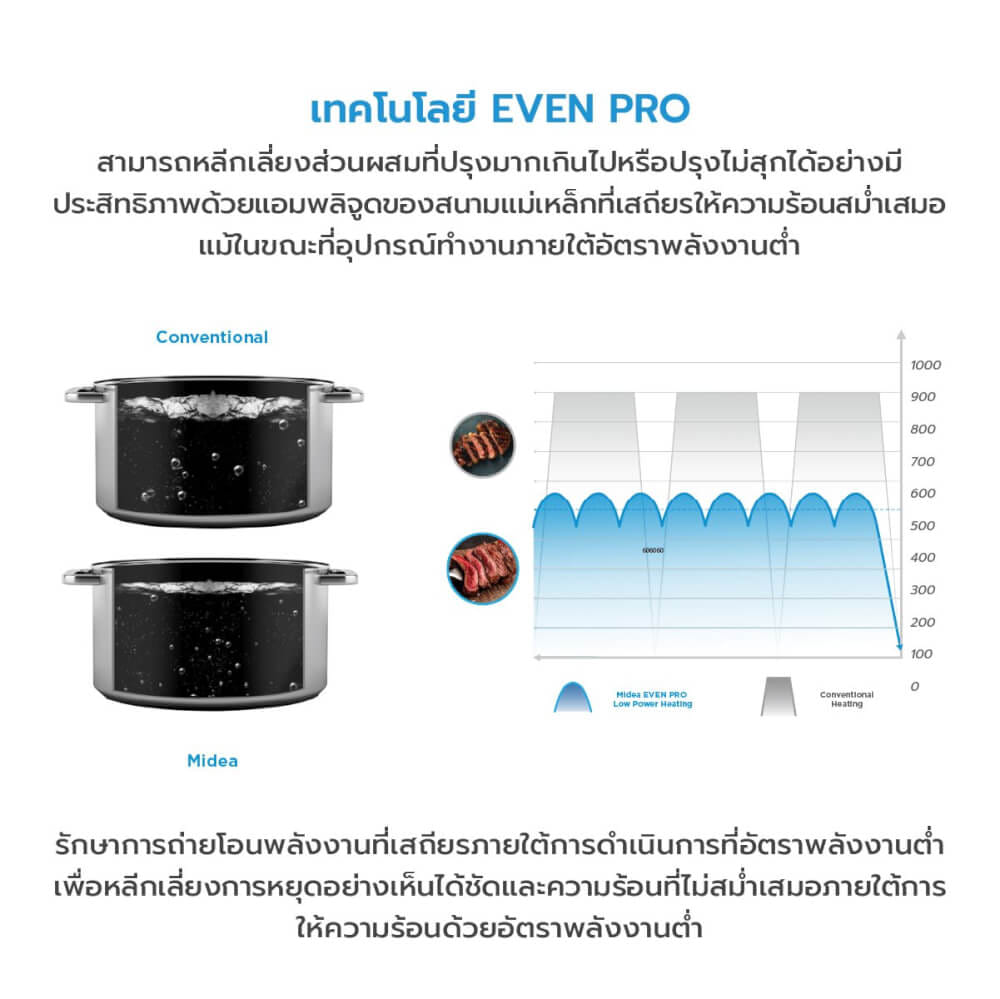  เตาแม่เหล็กไฟฟ้า Midea COOKKY2200 series รุ่น MIC220TLAGH2 สีเทาอ่อน